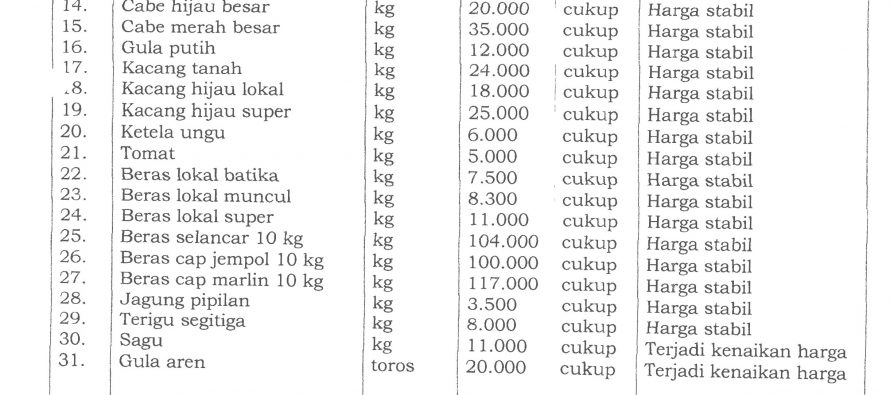 LAPORAN HASIL PEMANTAUAN KETERSEDIAAN PASOKAN DAN STABILITAS HARGA BARANG KEBUTUHAN POKOK