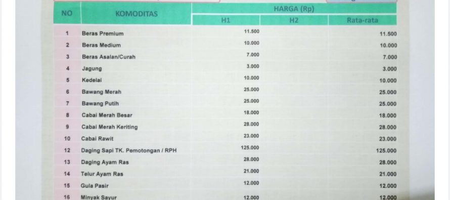 DAFTAR HARGA PANGAN POKOK ECERAN DAN GROSIR DI KAB.OKU SELATAN