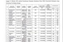 PENGUMUMAN LELANG NOMOR : 900/1004/BPKAD/2021