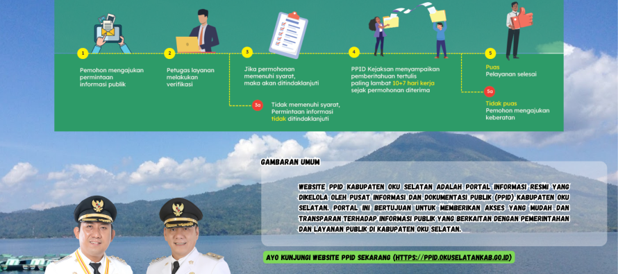 MEWUJUDKAN KETERBUKAAN INFORMASI PUBLIK, PPID KABUPATEN OKU SELATAN FASILITASI PERMOHONAN INFORMASI SECARA ONLINE MAUPUN OFFLINE