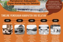 MENGINGAT 07 JANUARI 2004, TERIMA KASIH ATAS PERJUANGAN PANITIA PERSIAPAN PEMBENTUKAN KABUPATEN OKU SELATAN (P3KOS)